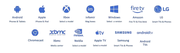 Yourflix IPTV devices